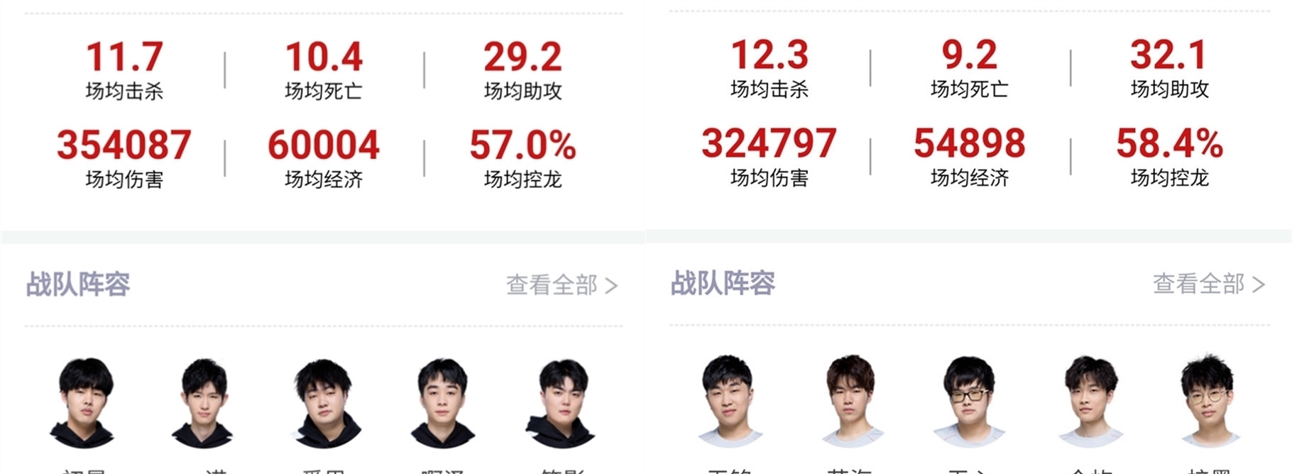 困境时